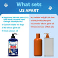 Load image into Gallery viewer, Salmon Oil for Dogs
